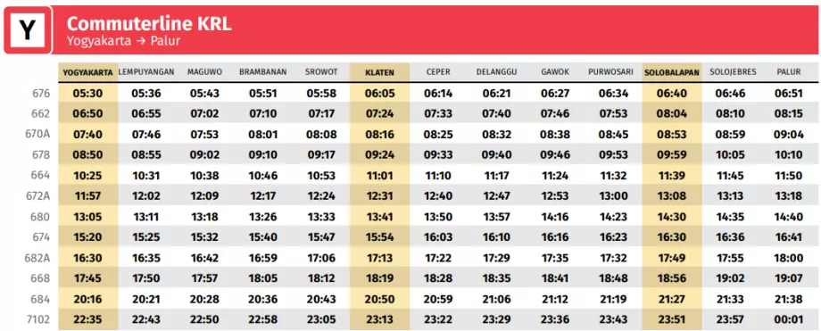 Orar în direcția Yogyakarta -&gt; Maguwo (aeroport) -&gt; Palur