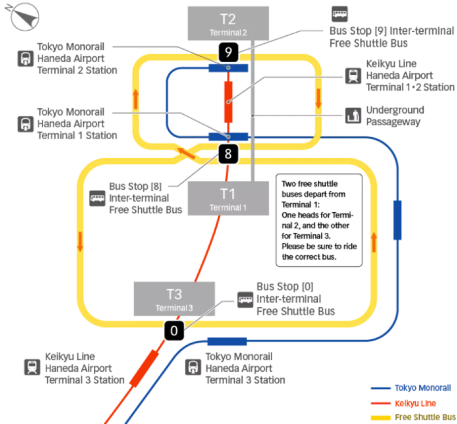 Transport între terminale - diagramă