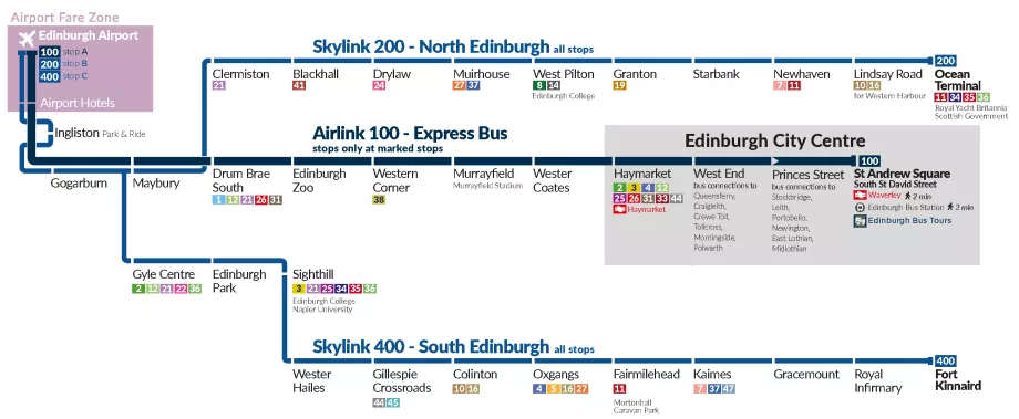 Diagrama rutei de autobuz de la aeroport